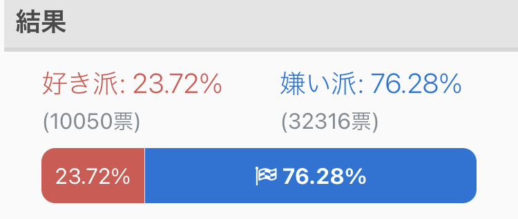 ハラミちゃんが嫌われていることが分かる画像