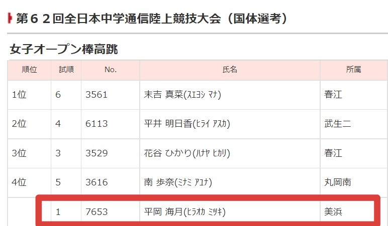 平岡海月の中学の画像